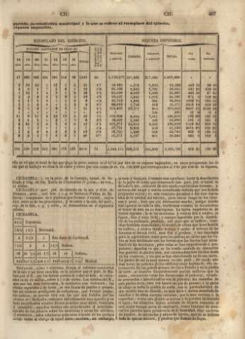 467