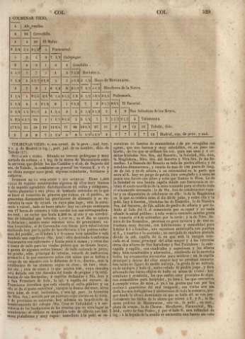 529