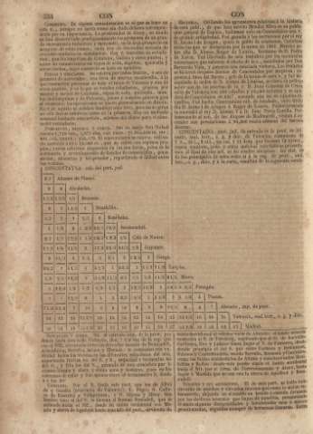554