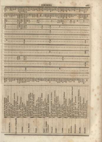 591