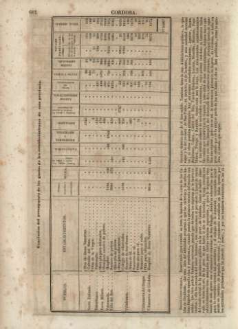 596