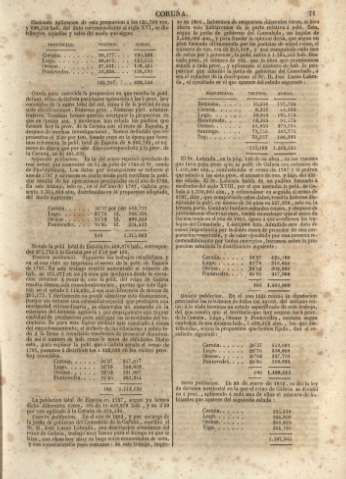 71