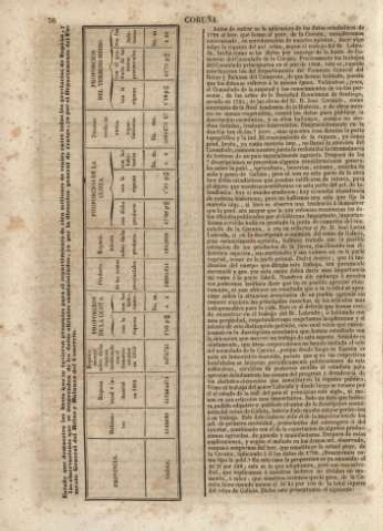 76