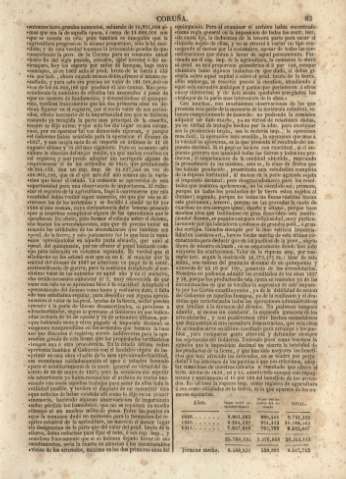 83