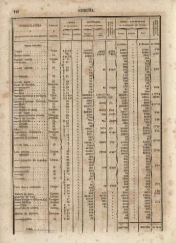 118