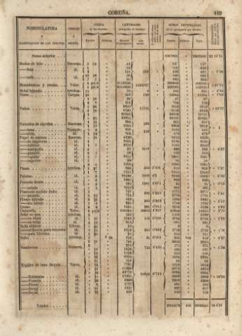 119