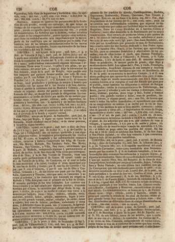 128