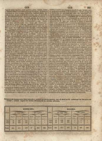 203