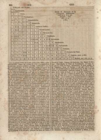 210