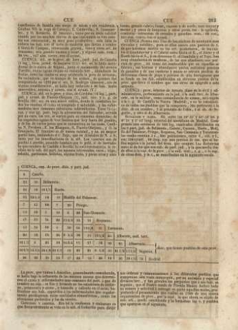 213