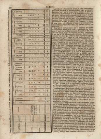 214