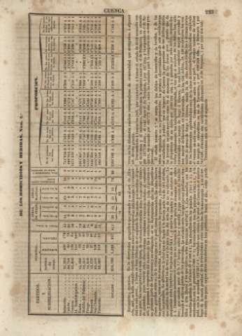 223