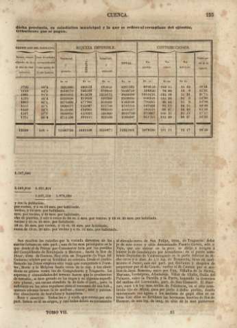 225