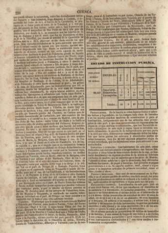 226
