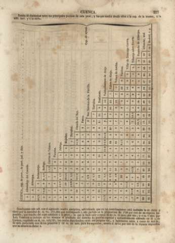 227