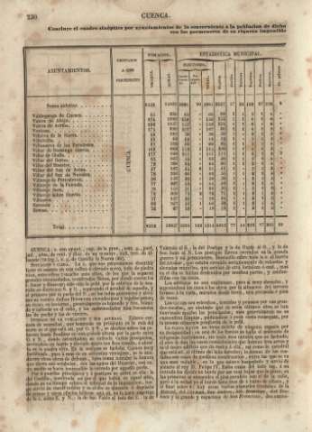 230