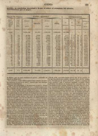 231
