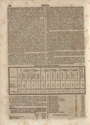 242