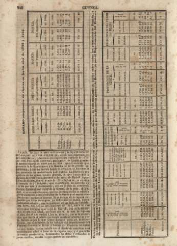 246