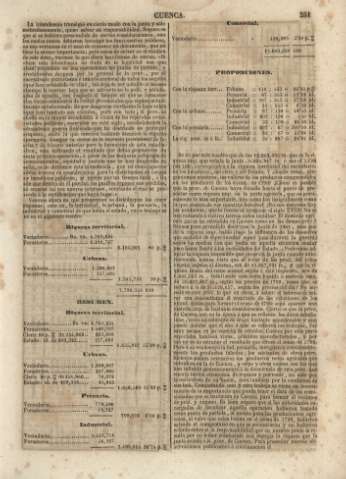 251