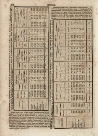 252