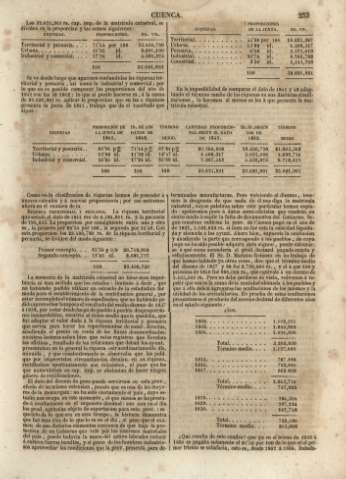 253