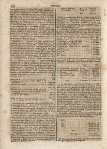 254