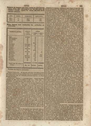 281