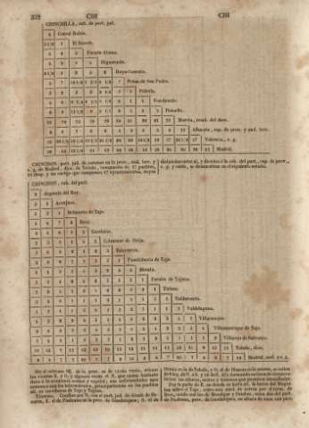 332