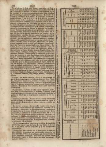 402