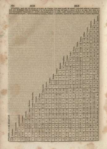 424