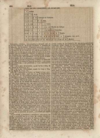 454