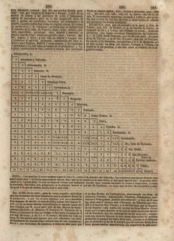 511
