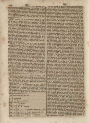 610