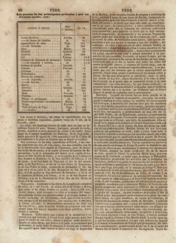 80