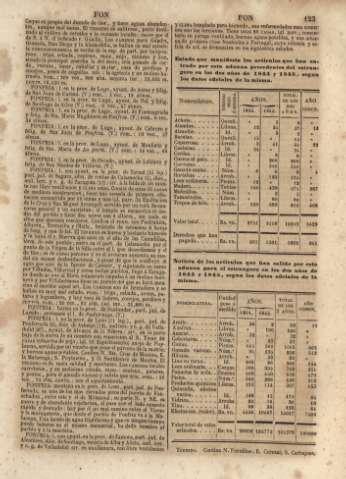 123