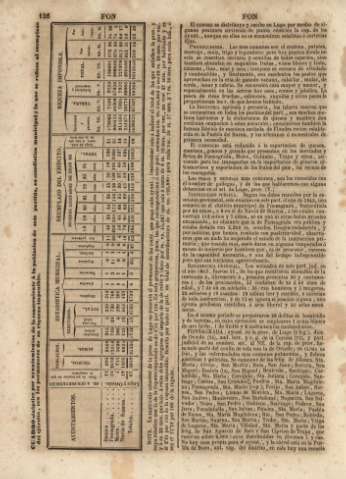 126