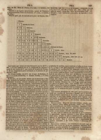 157
