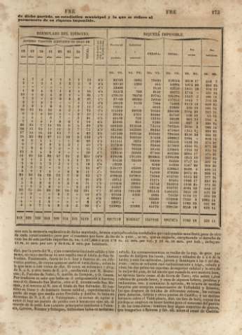 173