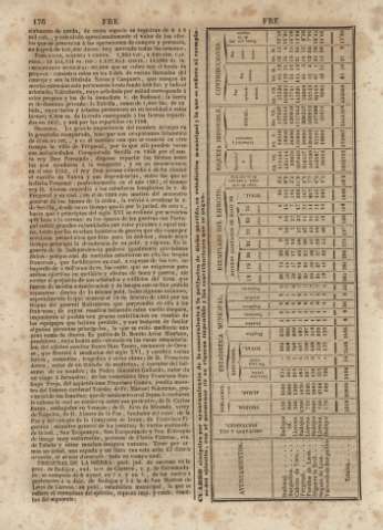 176