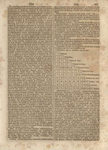 177