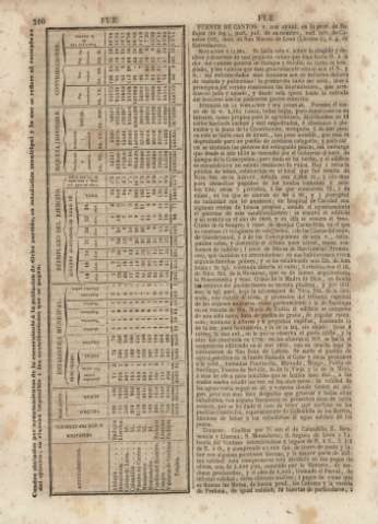 210