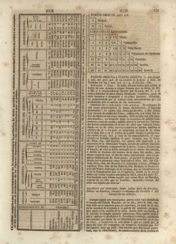 231