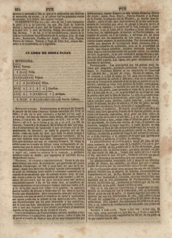 254