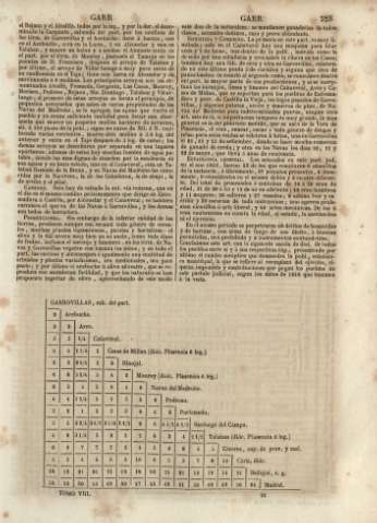 325