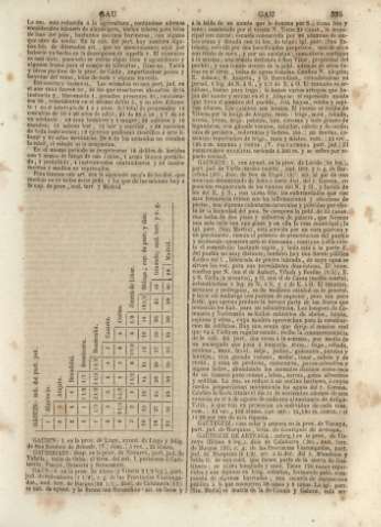 335
