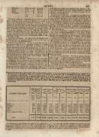 381