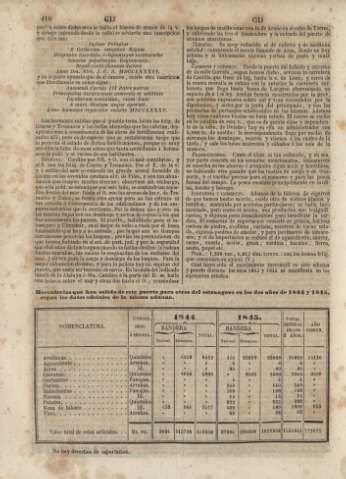 410