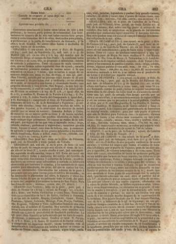463