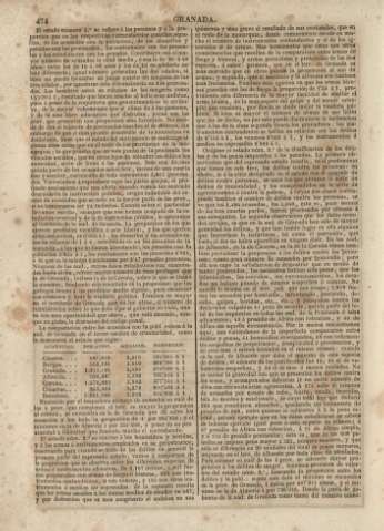 474